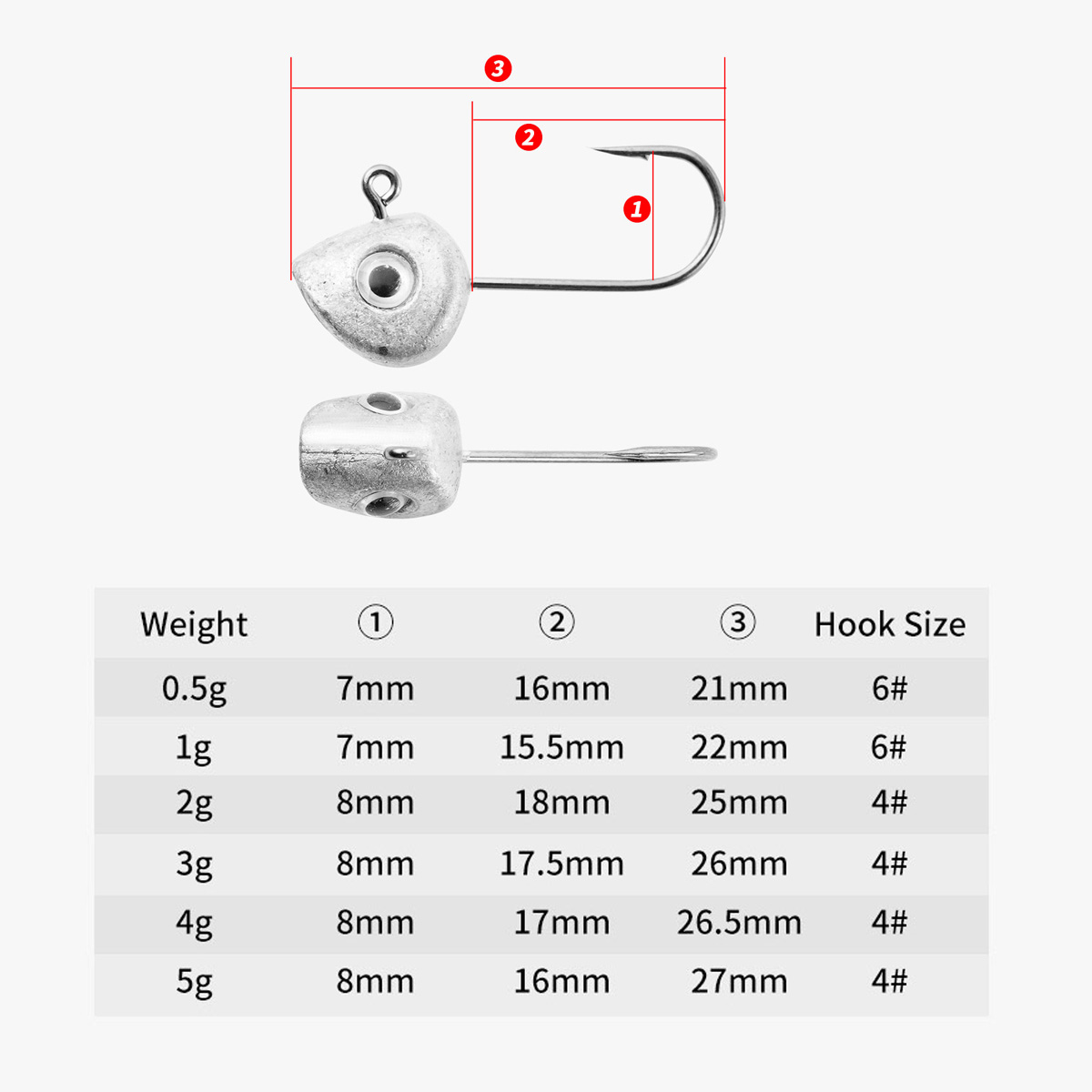 10pcs Mini Jig Head Hook 3D Ey – Fishing Hook Offset Bewertung und Preis