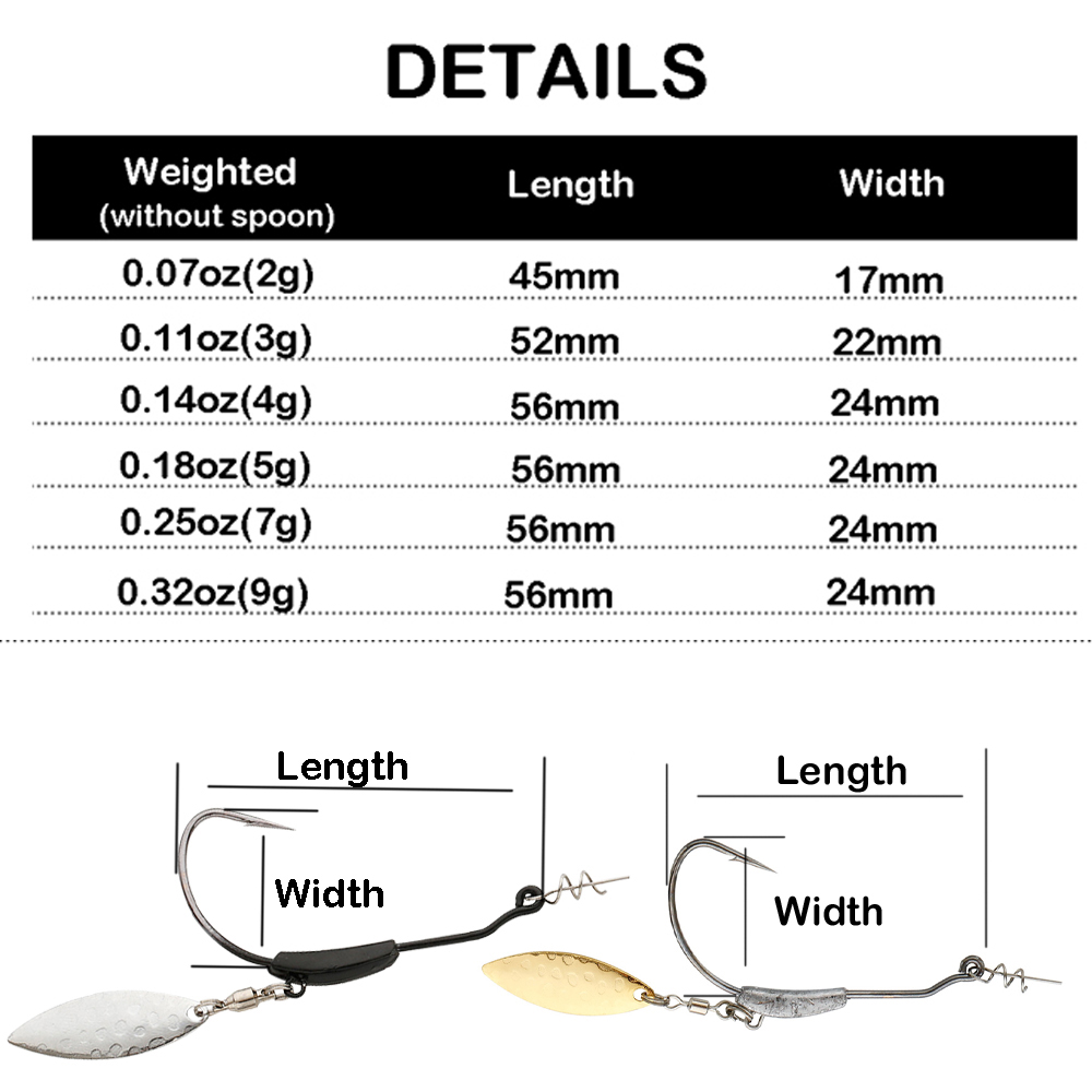 ATUENO 4pcs Offset Fishing Hoo – Fishing Hook Offset Bewertung und Preis