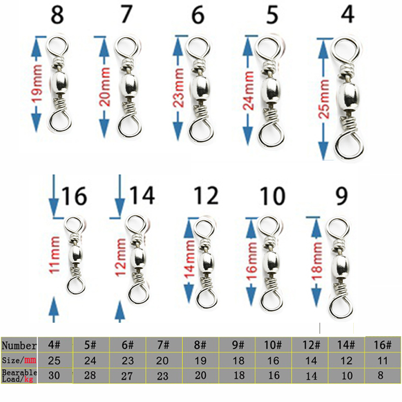 50pcs/1Box Stainless Steel Fis – Fishing Hook Stainless Steel Bewertung und Preis